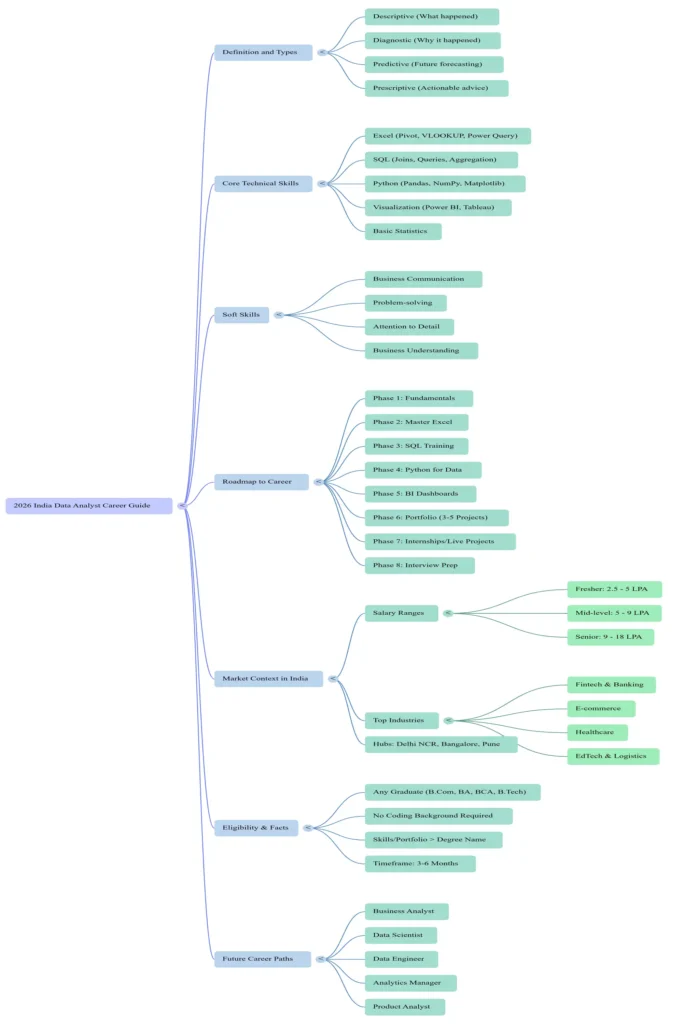 what is data analysis