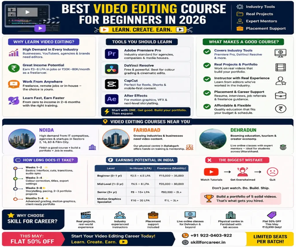 video editing course